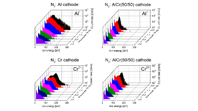 Element- and charge-state-resolved ion energies in the cathodic arc plasma from composite AlCr cathodes in argon, nitrogen and oxygen atmospheres
